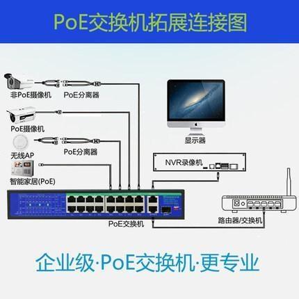 POE交換機是什么意思？