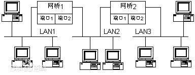 采用無線網(wǎng)橋做監(jiān)控有什么優(yōu)勢？