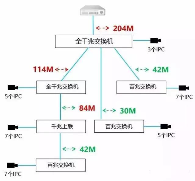 千兆/百兆/核心/PoE/光纖交換機(jī)選型指南