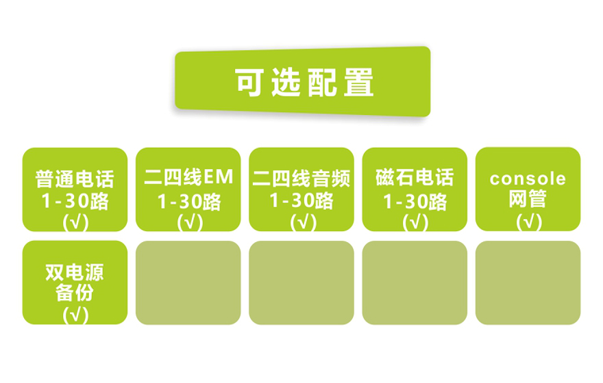 飛暢科技-一號(hào)信令（隨路信令）30路電話(huà) E1 PCM