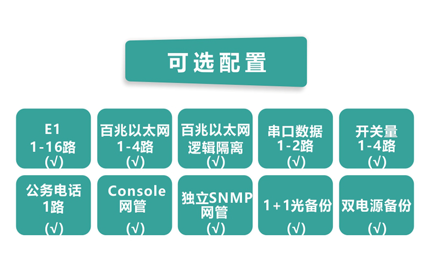 飛暢科技-16E1+4xFE 帶LCD插卡 PDH光端機