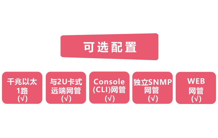 飛暢科技-網管型 工業(yè)級1光1電千兆光纖收發(fā)器