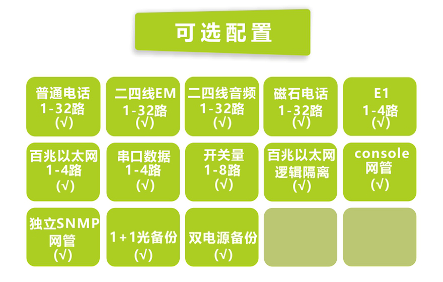 飛暢科技-32路電話(huà)+4E1+4FE+4路串口電話(huà)光端機(jī)(19英寸1U)