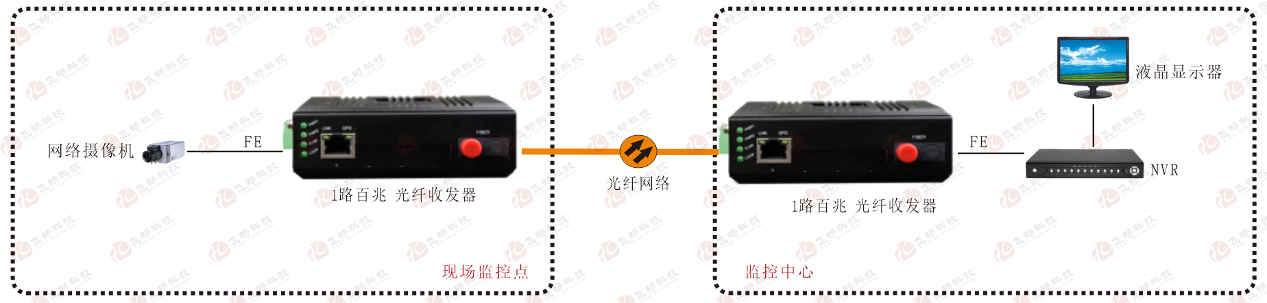 工業(yè)交換機(jī)